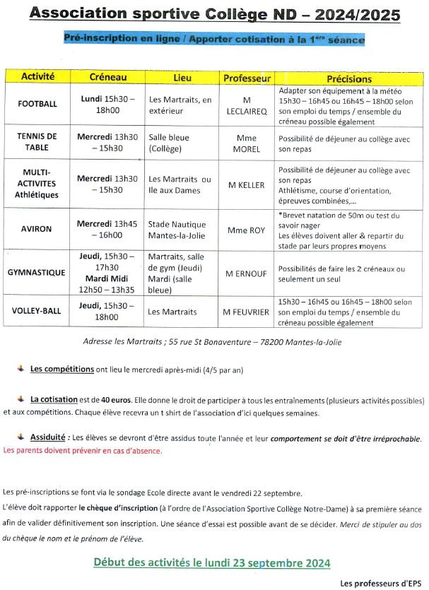 As Notre-Dame 2024-2025