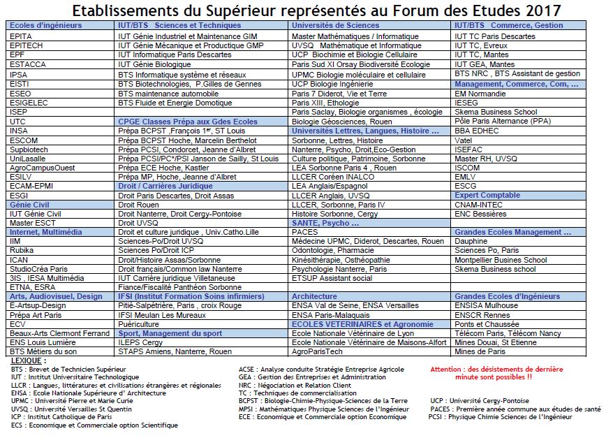 forum etudes 2017