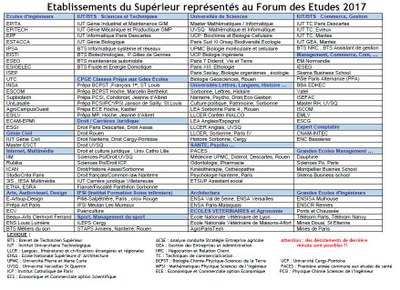 forum etudes 2017