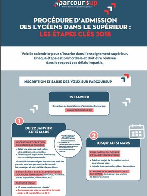 parcours sup